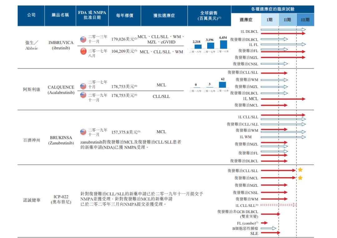新股评分160期丨施一公领衔的创新药企 诺诚健华医药有限公司