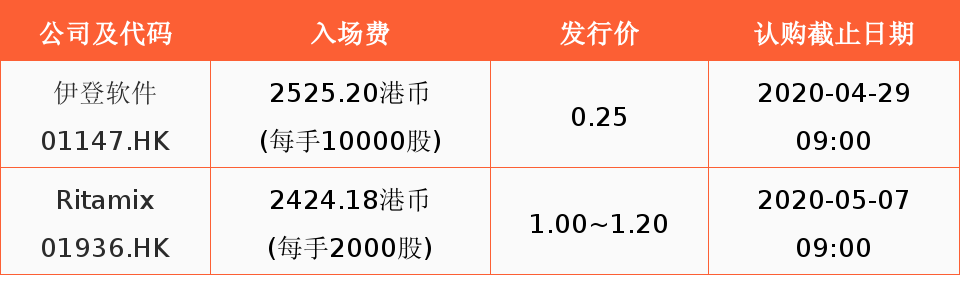 玖富犇犇新股周报丨康方生物-B首日大涨50.19%,每手赚7915.02港币