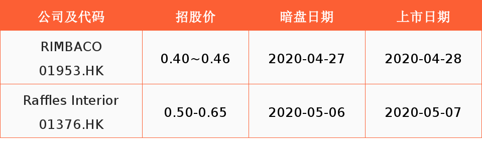 玖富犇犇新股周报丨康方生物-B首日大涨50.19%,每手赚7915.02港币