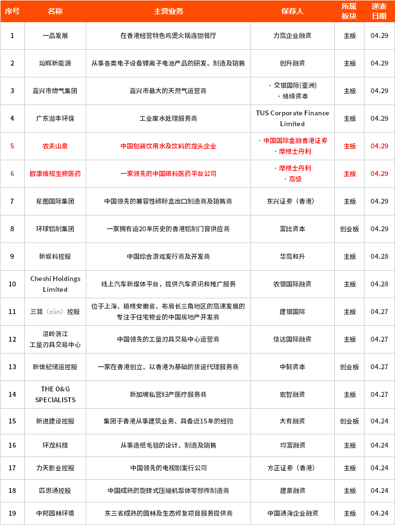 新股周报丨中概股赴港热潮即将爆发!京东确认赴港上市;农夫山泉启动港股IPO