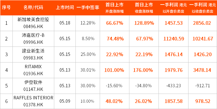 累涨3343倍的网易拟下周二开始招股