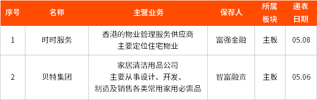 新股周报丨开拓药业拟下周二开始招股;RAFFLES首日大涨48.00%
