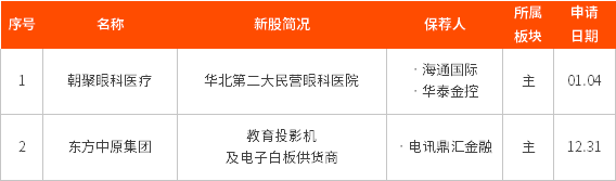 IPO周报丨快手、滴滴、B站相继提速赴港上市;贝达药业拟发行H股!