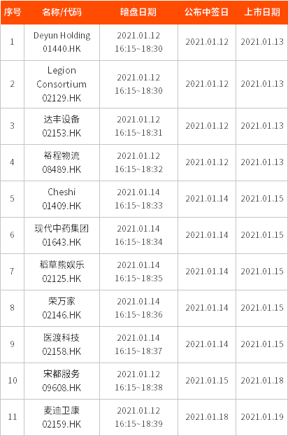 IPO周报丨快手、滴滴、B站相继提速赴港上市;贝达药业拟发行H股!