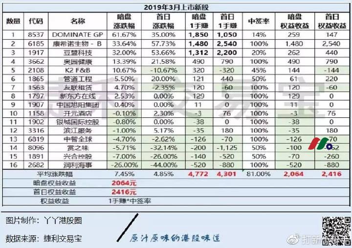 小白必读港股打新指南+港股打新的那些名词-图片1