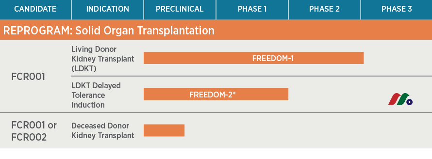 干细胞移植生物技术公司:Talaris Therapeutics(TALS)-图片2