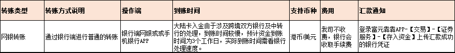 元宇证券（原以太证券）2022年港美股开户优惠：送5股汇丰+100现金-图片7
