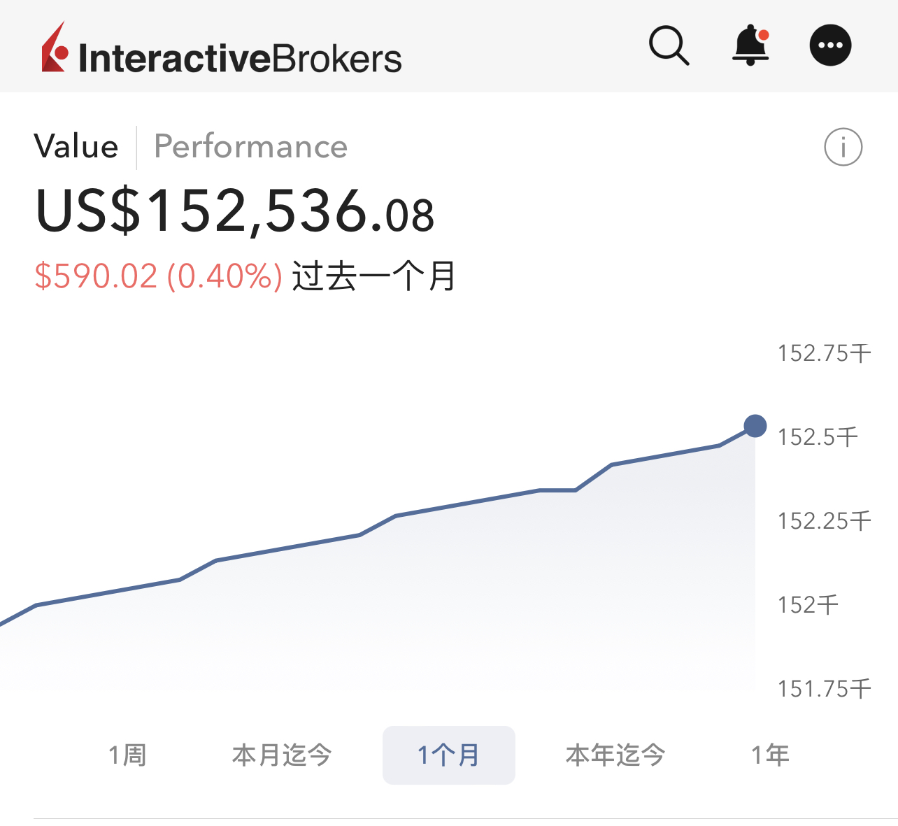 美股投资新机会:货币市场基金(Money Market Funds,MMF)-图片2