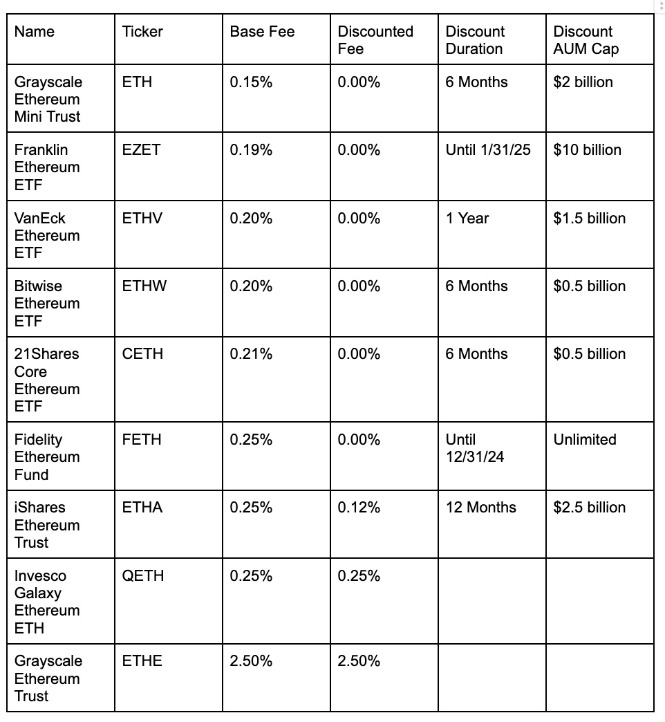 11只比特币现货ETF获批上市（附：现货比特币ETF列表）-图片3