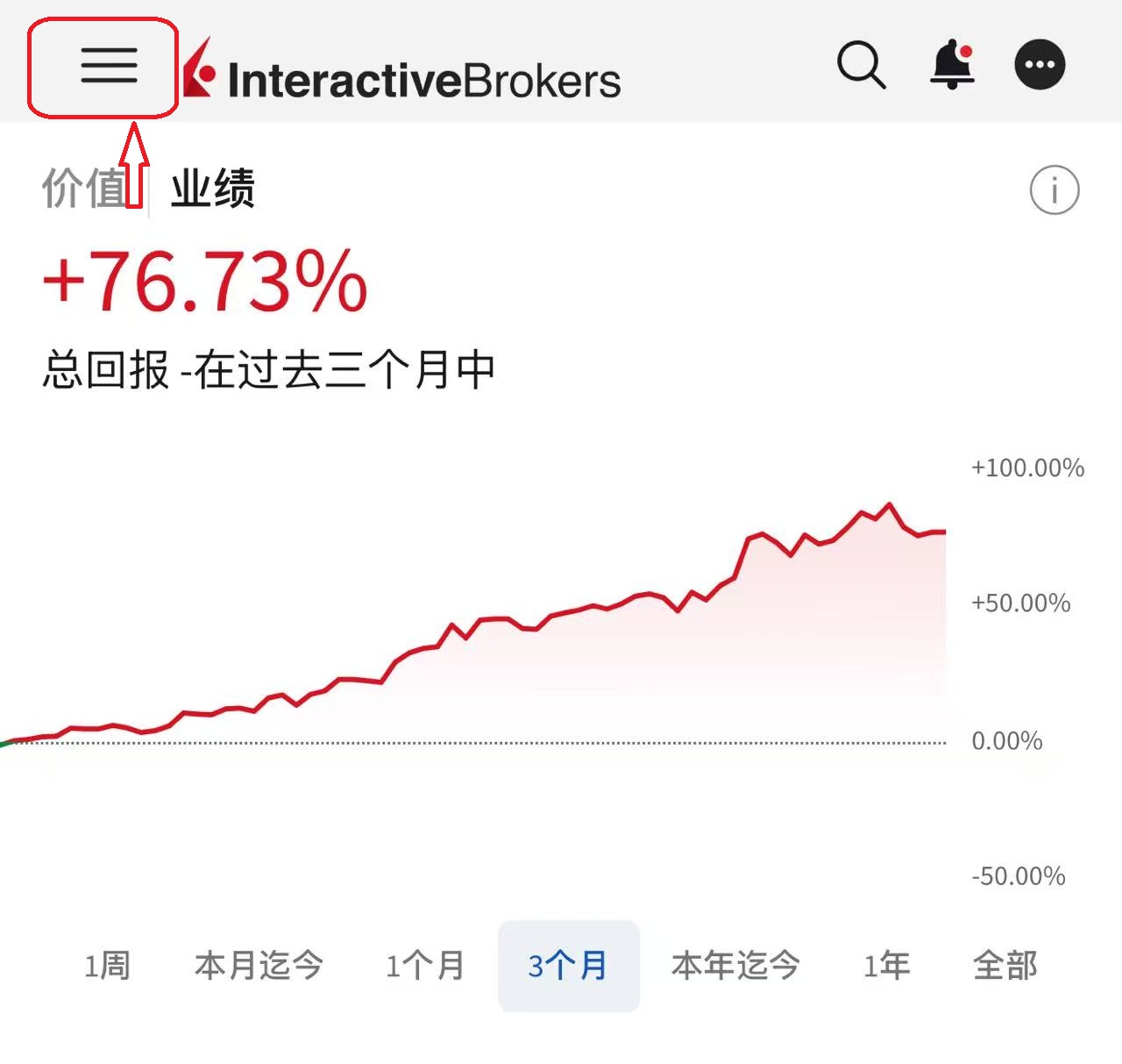 中国境内怎么直接开盈透证券?免梯子开户IBKR指南-图片2